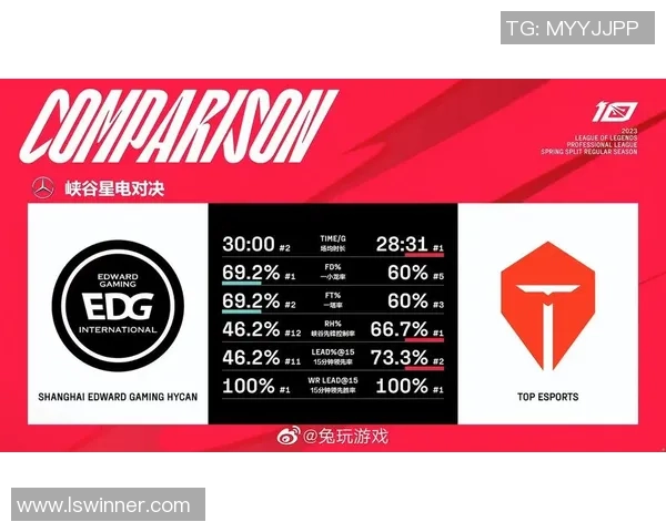 赛后深度分析:TES与EDG对决中的实力对比与战术解析 赛后深度分析:TES与EDG对决中的实力对比与战术解析